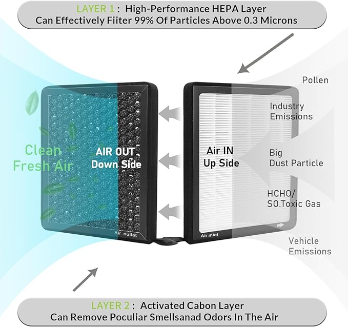 CF12283,Cabin Air Filter with activated carbon particle compatible with Chrysler,2021-2022 Grand Caravan,2017-2023 Pacifica,2020-2022 Voyager.68308950AB.