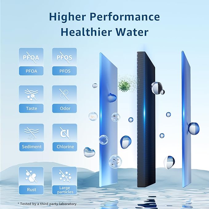 Maxblue NSF Certified Water Filter, Replacement for Pur® RF9999® Faucet Water Filter, Pur® PLUS Faucet Model FM-2500V, Pur-0A1, FM-3700, PFM150W, PFM400H, PFM450S (Pack of 3),MB-C08A