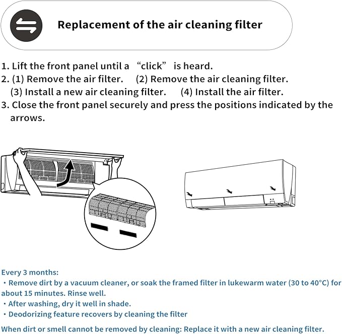 Annual Mini Split Filter Bundle Compatible with Mitsubishi Electric MAC-2330FT-E and MAC-3000FT-E Filter Bundle, Anti-Allergy, Included Enzyme and Deodorizing Filters, without Frames (4 pk)