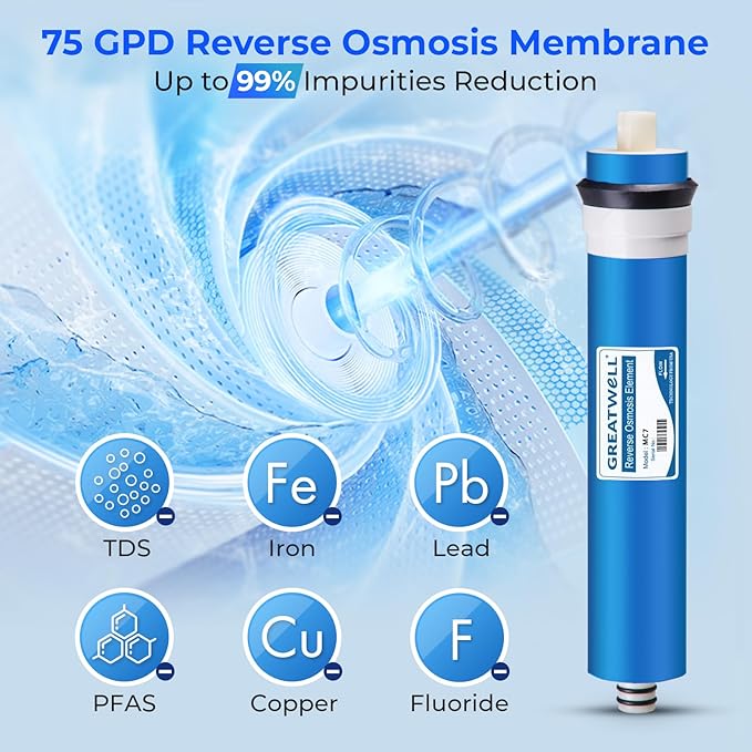iSpring Greatwell Reverse Osmosis Membrane 75 GPD 11.75” X 1.75”, Replacement Fits Standard Under Sink RO Drinking Water Filtration System, MC7