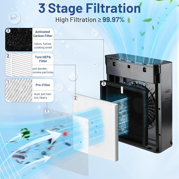 TZ-K2 Replacement Filter Compatible with ToLife Air Puri-Fier Filter TZ-K2-A, 3-in-1 H13 HEPA with Activated Carbon and Pre-Filter, 4 Pack