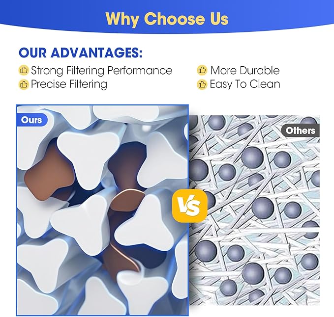 Viowey Spa Filter Compatible with Unicel 6CH-352, Filbur FC-0312, PAS40-F2M, PMA-R1, FC-0318, 06-0055-12, 06-0014-12, X268546, AK-90131, 60354, SD-01441, 35 Sq.Ft Hot Tub Filter Cartridge, 2-Pack