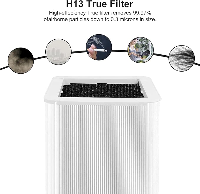 Blue 121 Filter Replacement for Blueair 121, Foldable H13 Filter and Carbon Filter