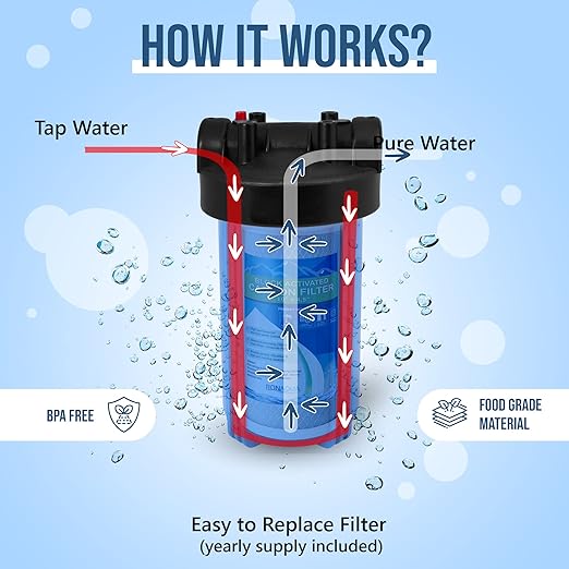 High Capacity 10 x 4.5” Transparent Whole House Water Filter Purifier System with Presser Relief Button, 1” Inlet/Outlet Brass Port & Yearly Supply (3) Coconut Shell Activated Block Carbon Cartridges
