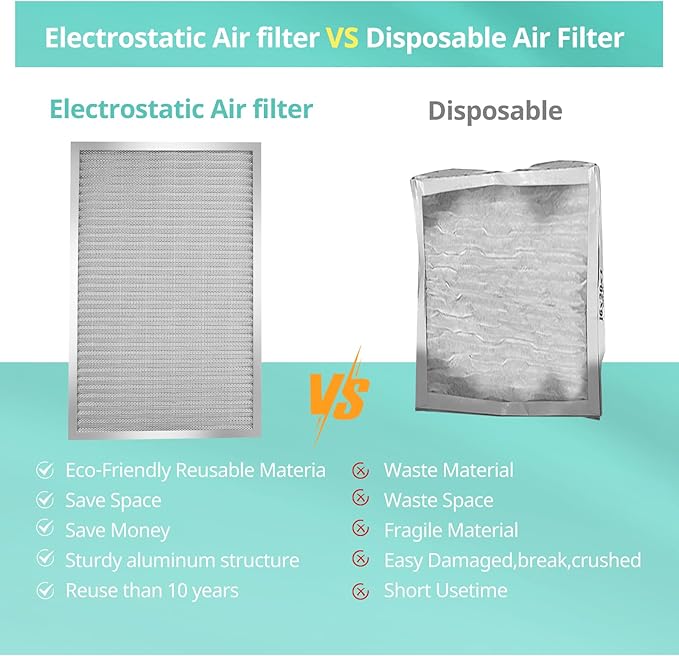 16x20x1 Electrostatic Air Filter, Washable & Reusable Aluminum AC/HVAC Furnace Filter, MERV 8, Permanent Air Filter,Breathe Fresher,Home And Office(Actual Size:19.75"x15.5"x0.86")