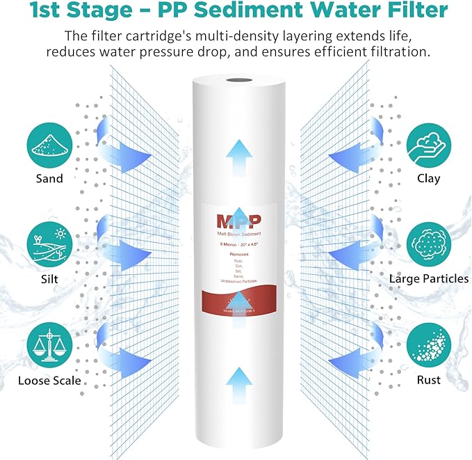 SimPure 3-Stage 20" x 4.5" Whole House Water Filter Cartridge Replacement, 5 Micron Sediment GAC CTO Carbon Filter for DB20P, DGD-5005-20, EP20-BB (2 Sets)