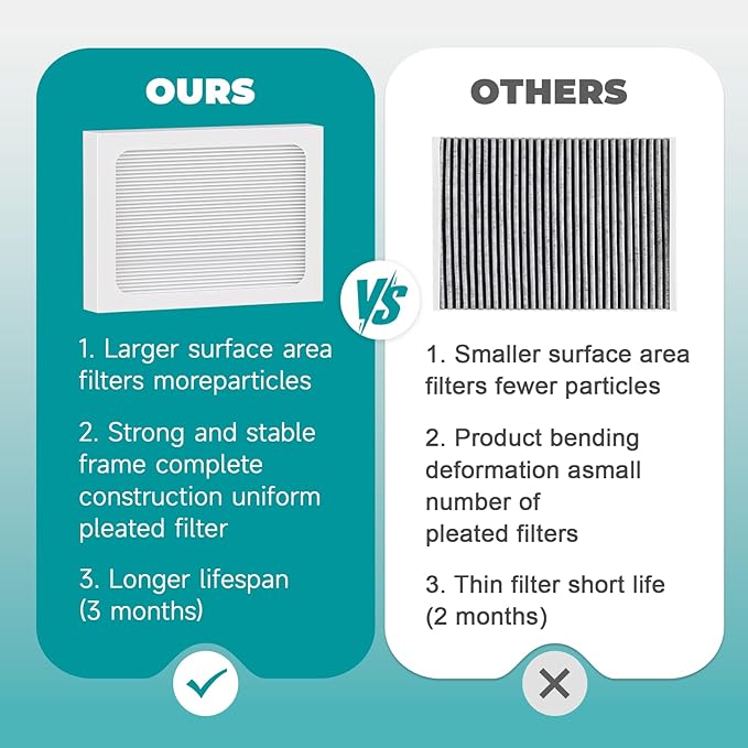 4-Pack 9 x 11 x 1 MERV 13 Replacement Dehumidifier Filter Compatible with Santa Fe Compact70, Ultra70, Element, Compact2, UA 65H dehumidifier Models