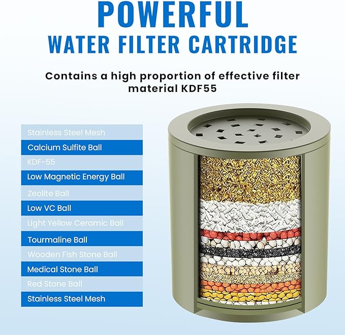 Heavy Duty Shower Filter, Shower Water Filter, 99% REMOVAL Shower Head Filter for Hard Water, Heavy Metals, Chlorine, Enhanced Water Filtration for Healthier Skin and Hair (Black)