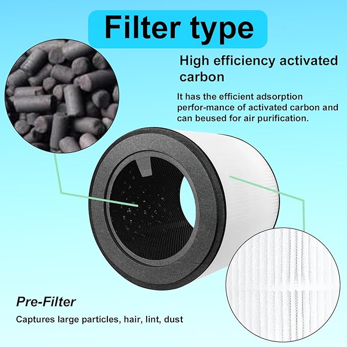 1 Pack FY0293 True Replacement Filter，Compatible with Philips AC0820 AC0840 AC0850 AC0841FY0293 FY0194(Combine Filter)