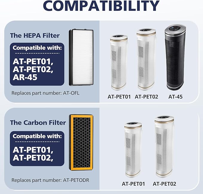 4 Pack Replacement Filters Compatible with HoMedics PetPlus at-PETODR Filter and TotalClean at-OFL Filter for AT-PET01, AT-PET02,and AR-45