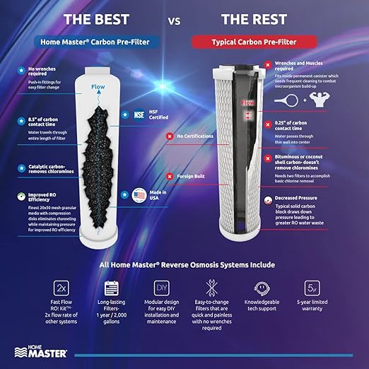 Home Master TMAFC-ERP-L Artesian Full Contact Loaded RO System, 7-Stages, 99% Rejection DOW Membrane, Patented 2-Pass Alkaline Remineralization, Fast 4.5s Fill Rate, 1:1 Pure, Lux Faucet, Fridge kit