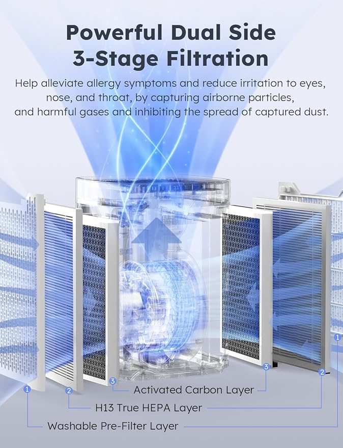 Nuwave Air Purifiers for Home Bedroom Up to 1361 Sq Ft, Portable Air Purifier with Air Quality Sensor, H13 True HEPA & Carbon Filter Captures Pet Hair Dust Smoke,18dB, Energy Star Certified