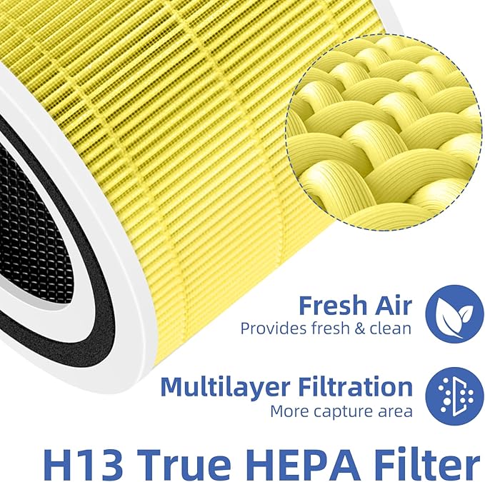 Core 300 Pet Care Replacement Filter for LEVOIT Core 300/Core 300-P/Core 300S Air Purifier,3-in-1 H13 Grade True HEPA with Activated Carbon Filter, Compare to Part No. Core 300-RF,2 Pack,Yellow