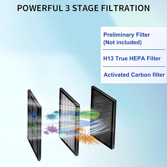 Vital 100S Replacement Filter Compatible with Levoit Vital 100S,Vital 100S-P Air Purifier,H13 True HEPA and High-Efficiency Activated Carbon Vital 100S-RF Fiter, 2 pack