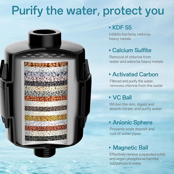 8'' High Pressure Filtered Shower Head Combo 20 Stage Shower Filter for Hard Water, Removes Chlorine & Harmful Substances (Matte Black)