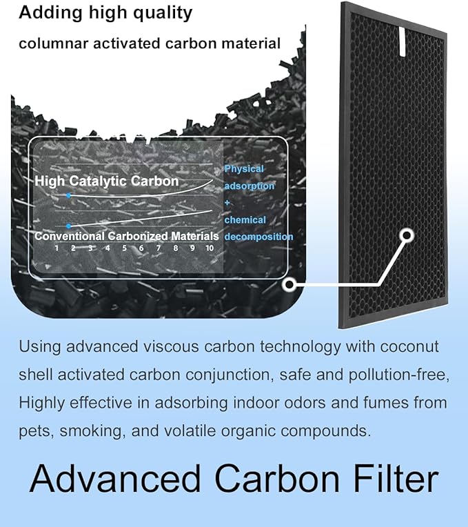 2 Pack HR900 Replacement Filters T Set Compatible with HR900 Ultimate Pet Air Purifier, True HEPA + Activated Carbon Filter, Part Number 1712-0093-00/T&1712-0094-00/U