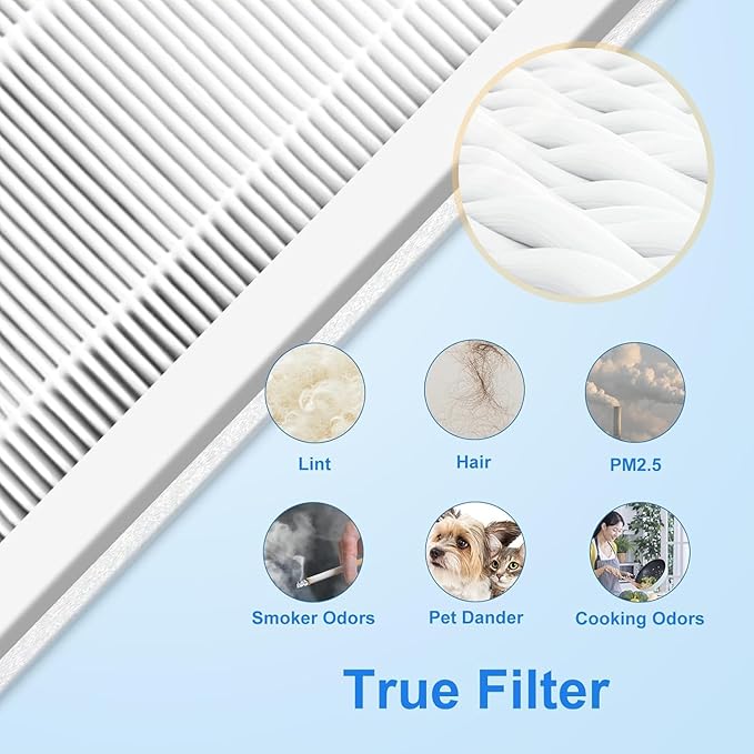 2 Pack E-300L Replacement Filter Compatible with MOOKA E-300L Air Purifier for Large Room, 3-in-1 Filtration System, H13 True Filter