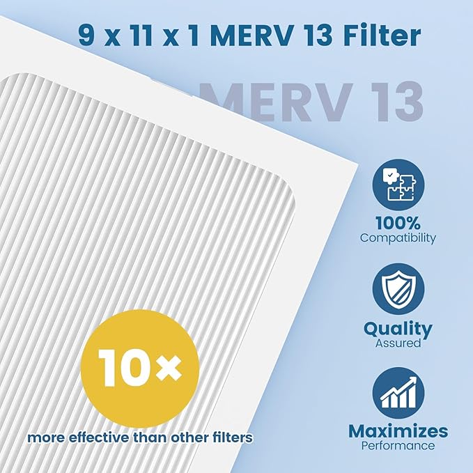 9 x 11 x 1 MERV 13 Replacement Dehumidifier Filter Compatible with Santa Fe Compact70, Ultra70, Element, Compact2, UA 65H, High Efficiency for Dust, Pollen, Pet, Smoke, Wildfire, VOCs, 4 Pack (White)