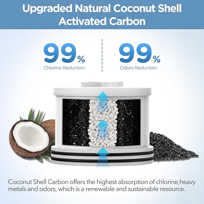 Filtered Shower Head with Upgraded Activated Carbon Filter - High Pressure Shower Head with Hard Water Softener - 7 Settings Bathroom Rain Showerhead to Remove Chlorine and Heavy Metals