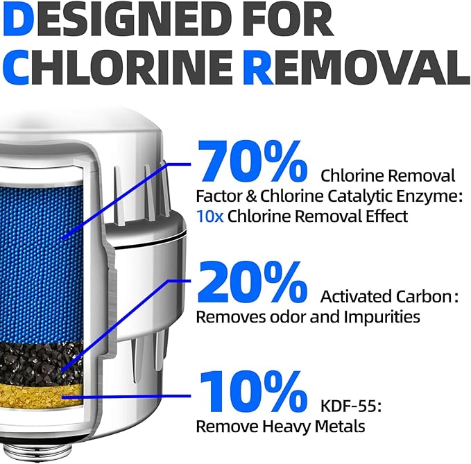 MYWER Hard Water Shower Head Filter | 99.99% Chlorine Removal | 2.5GPM High-Flow - Removes Chlorine/Fluoride/Heavy Metals - Reduces Dry Skin & Frizzy Hair - Fits Most Shower Heads - Tool-Free Install