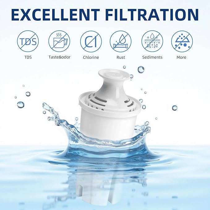 6-Pack Replacement Filter for Brita Pitcher and Dispensers,Water Filters Compatible for Britta OB03, Classic 35557, Mavea 107007, Everyday, Marina, Grand, Lake and More - APPLIANCEMATES