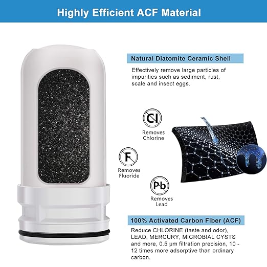 ACF Replacement Filters for LCF Faucet Mount Filter, Advanced Activated Carbon Fiber(ACF), Reduce Chlorine (taste and odor), Lead, Last Up to 6 Months (4 Pack)
