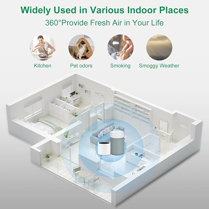 Blue Pure 311i Max Replacement Filter Compatible with Blue Pure 311i Max Air Pu-rifi-er, 3-in-1 High-Efficiency and Activated Carbon Filter, Part#Blue Pure F3MAX,(Not for 311i+ max)