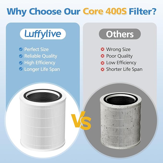 Core 400S Replacement Filter for LEVOIT Core 400S Smart Air Purifi-er, 3-IN-1 HEPA and Activated Carbon Filter, Compared to Part# Core 400S-RF(LRF-C401S-P-WUS), White (2 Pack)