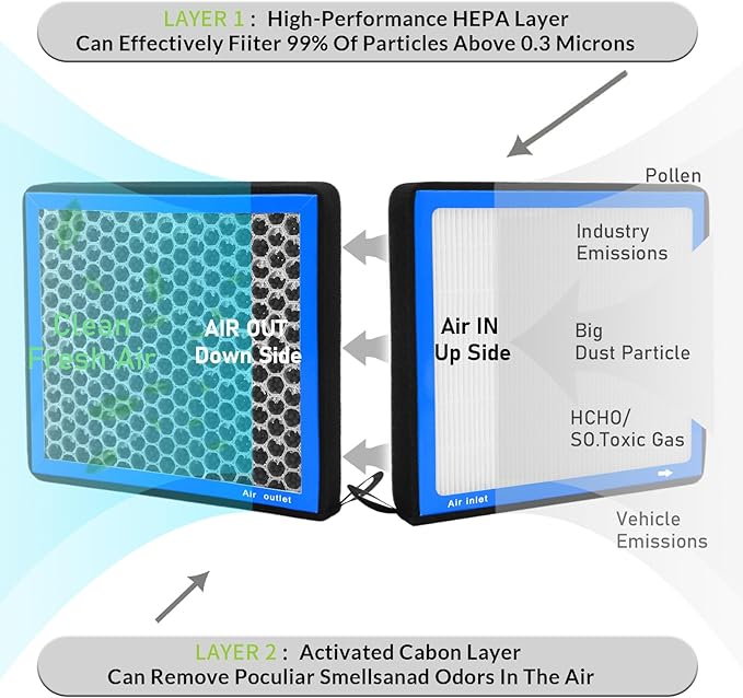 CF11671,Cabin Air Filter with activated carbon particle for Jeep,2023 Grand Wagoneer L,Wagoneer,Wagoneer L.Mazda,6,CX-7.Ram,2016-2023 1500,2019-2023 1500 Classic,2016-2023 2500,3500,4500,5500.