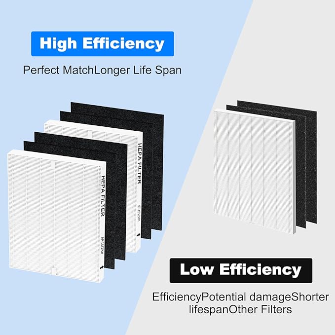 AP-1512HH Air Purifier Replacement Filter Set for Coway Airmega AP-1512HH and and Airmega 200M air Purifier, 2 HEPA and 4 Carbon Filters, Compared to Part #3304899