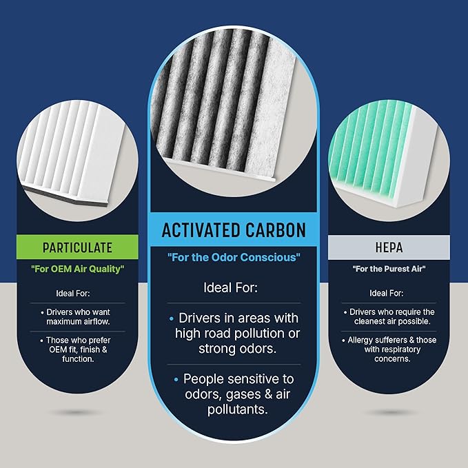 Spearhead Odor Defense Breathe Easy AC & Heater Cabin Filter | Fits 2001-05 GS300, 2001-05 GS430, 2001-06 LS430, 2002-10 SC430 Like OEM | Up to 25% Longer Lasting w/Activated Carbon (BE-562)