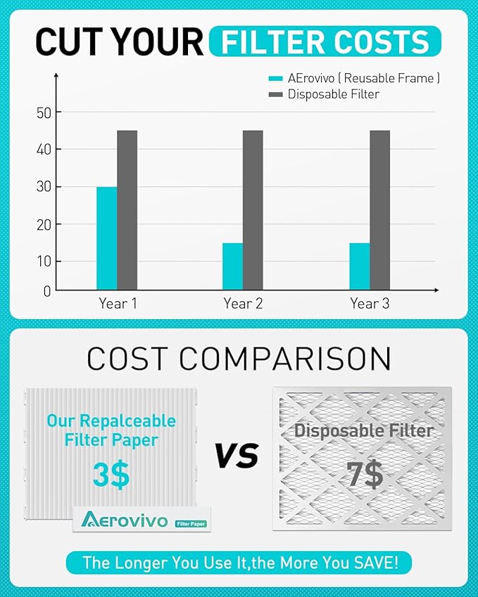 16x25x1 Refillable Air Filter Kit, MERV 11, 1 Reusable Foldable Frame ＆ 6 Refills, Fits Most AC HVAC Furnace Devices, Actual Size 15.75x24.75x0.75in