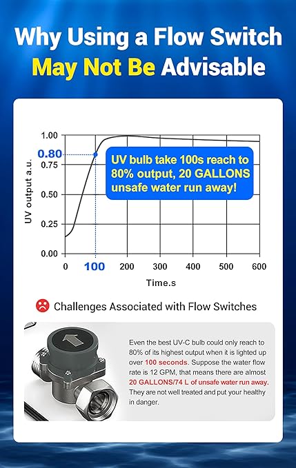 HQUA-TWS-121 120V 55W 12GPM 1“ MNPT Inlet/Outlet, Whole House Ultraviolet Water Purifier Filter, + 1 Extra UV Bulb, + 1 Extra Quartz Sleeve