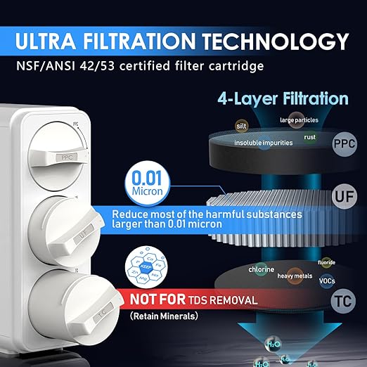 Frizzlife GX99 Water Purification Unit - 0.01 Micron Ultra Filtration, Integrated Waterway Design, Twist To Replace & DIY Install, Fast Water Flow & No Power Required