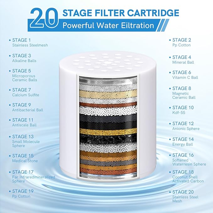 Shower Filter Replacement Cartridge 20 Stage,High Output SF100, SF220 Shower Filters For Hard Water,Universal Replacement Cartridge,Waters Purifier, Shower Water Softener (1 Pack)