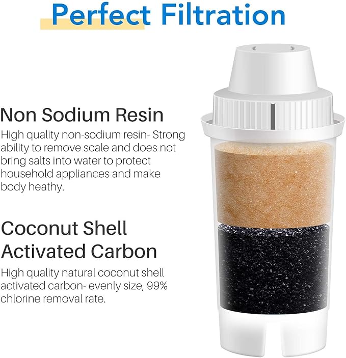 ICEPURE Pitcher Water Filter Replacement for Brita® Standard Water Filter, Brita® Pitchers and Dispensers,Classic OB03, Everyday, UltraMax, Metro+, XL, Mavea® 107007 35557 and More NSF Certified 6PACK