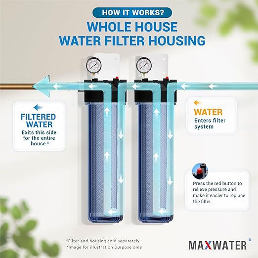 Max Water Whole House 20" x4.5" Purple Clear WH Water Filter Housing 1 inch Inlet/Outlet Ports with Pressure Gauge Wrench and Bracket (2 Housing + 2 Pressure Gauge)