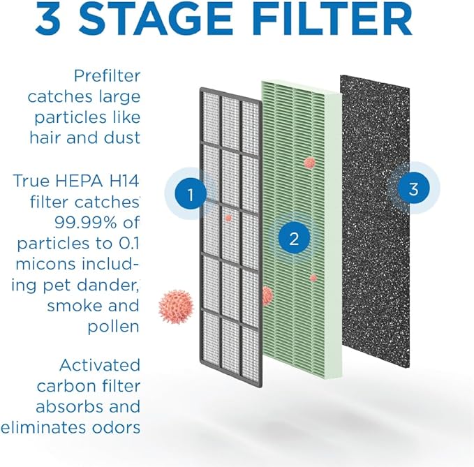 Medify MA-125 Air Purifier with True HEPA H14 Filter | 4,102 ft² Coverage in 1hr for Smoke, Wildfires, Odors, Pollen, Pets | Quiet 99.9% Removal to 0.1 Microns | Black, 1-Pack