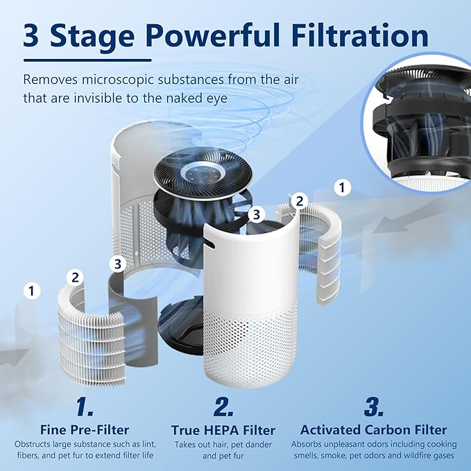 Core 400S To·xin Absorber Replacement Filter for LEVOIT Core 400S Smart WiFi Air Purifier, Funmit 3-in-1 H13 True HEPA Replacement Filter, Part # Core 400S-RF-TX (LRF-C401-GUS), Green, 2 Pack