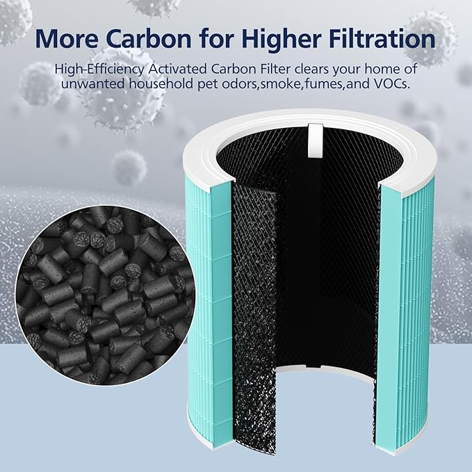 Core 600S Toxin Absorber Replacement Filter for LEVOIT Core 600S & Core 600S-P Air Purifier, 3-in-1 HEPA Filter and Activated Carbon Filter, Core 600S-RF-TX，2 Pack