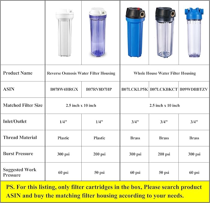 Geekpure 10 Inch Carbon Block Replacement Filter Cartridge for RO Water Filtration System -2.5" x 10" -5 Micron-Pack 4