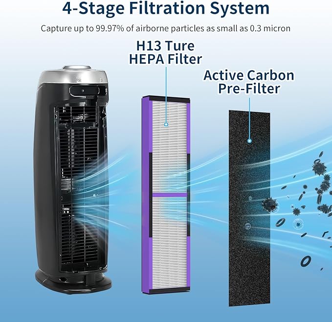 2 Pack FLT4850PT HEPA Pet Replacement Filter B, Compatible for Germ Guardian Air Puri-fier AC4825 AC4300 AC4800 AC4900 AC4850PT, AC4825E