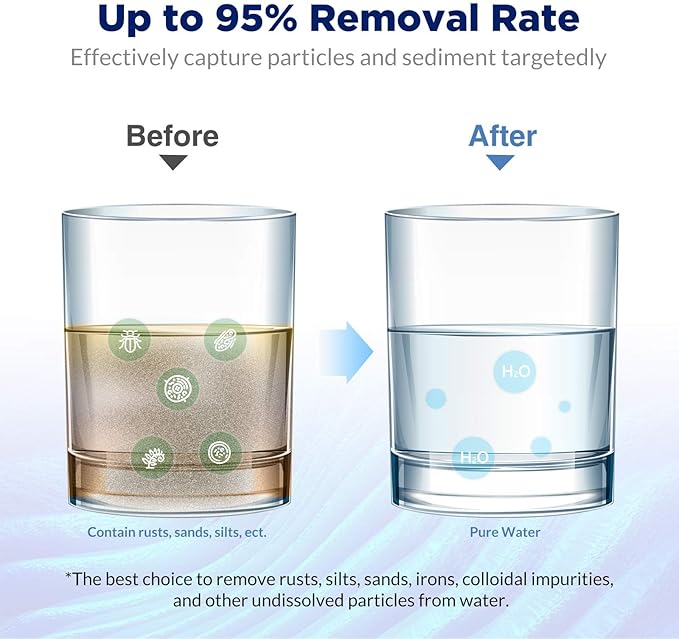 Membrane Solutions 5 Micron Pleated Polyester Sediment Water Filter 10"x2.5" Replacement Cartridge Universal Whole House Pre-Filter Compatible with W50PE, WFPFC3002, SPC-25-1050, FM-50-975 - 6 Pack