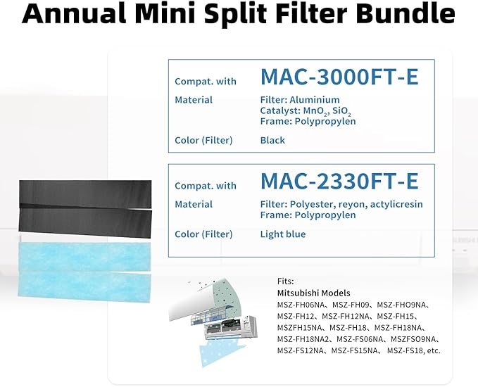 Annual Mini Split Filter Bundle Compatible with Mitsubishi Electric MAC-2330FT-E and MAC-3000FT-E Filter Bundle, Anti-Allergy, Included Enzyme and Deodorizing Filters, without Frames (4 pk)