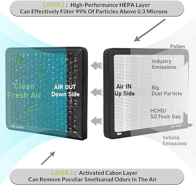 CF10140,Cabin Air Filter with activated carbon particle for Infiniti,2003-2008 FX35,FX45,G35.Nissan,Altima,Maxima,Murano,Sentra,X-trail.Mitsubishi,Eclipse Cross,Lancer,Outlande,Cabin Air Filter