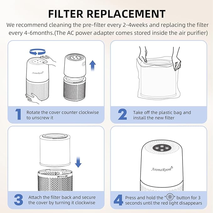 Air Purifier for Home Bedroom, AromaRoom H13 HEPA Air Filter For Smoke Pollen Dander Hair Smell Air Cleaner, 3-in-1 Filter with Sleep Mode, Quiet Air Cleaner For Pets, Home, Baby Room (White, AP103)