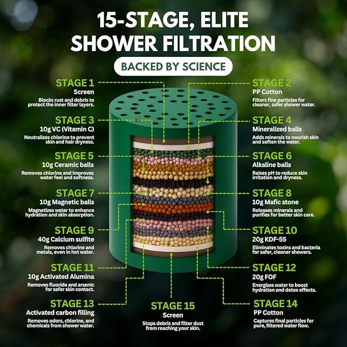 PRIMALS Filtered Shower Head - Removes Chlorine, Fluoride, Heavy Metals & Other Harmful Substances - Reduces Hairloss, Dry Itchy Skin, Eczema & Dandruff - Luxurious Water Pressure - Brushed Nickel