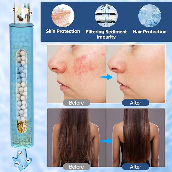 Dual Filtered Handheld Shower Heads Combo, HOPOPRO 15-Mode High Pressure Rainfall Showerheads Combo Set with Filter, for Hard Water, Removes Chlorine, Improves Skin Hair Condition, Modern Chrome