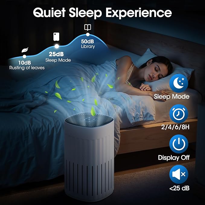 HEPA Air Purifiers for Home Large Room Up to 1200 ft², Upgrade Carbon Air Purifier for Pets, Filters Up To 99.9% of Smoke, Dust, Odor, Quiet Air Purifier with Sleep Mode, Timer, CADR 200