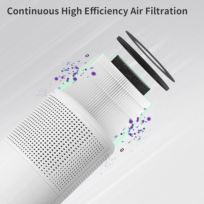 PU-P05/AC201B TReplacement Filter Compatible with FULMINARE PU-P05 Purifier and Purivortex AC201B Purifier, 3-in-1 Filters（2-Pack）